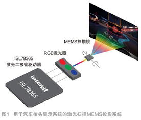 DLP技術在電子產品世界中的電腦軟硬件開發應用